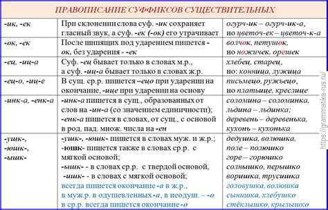 Примеры использования слова "гараж" в различных ситуациях