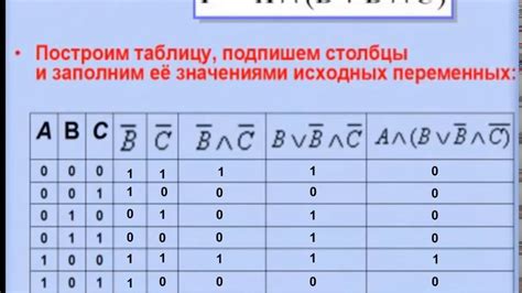 Примеры использования соединительной логической операции