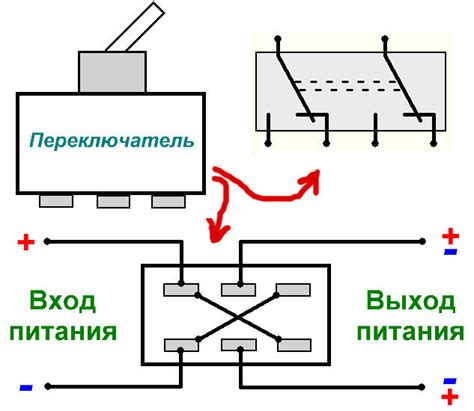 Примеры правильной символики на переключателе