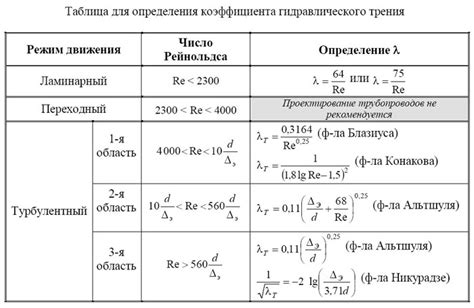 Примеры практического применения формулы для определения несимметричности конструкции трубопровода