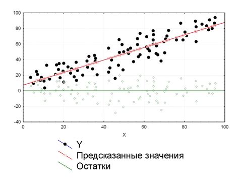 Примеры применения линейной регрессии в реальной жизни