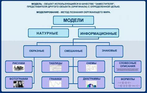 Примеры применения моделей на презентациях в информатике