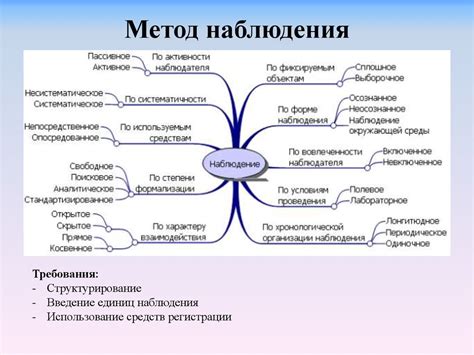 Примеры применения наблюдений в психологии