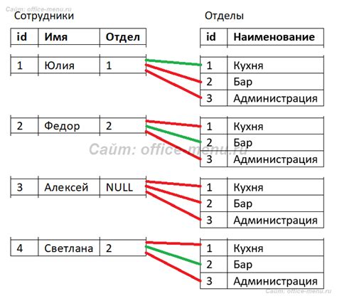 Примеры применения соединения внутри (Inner Join) в реальных задачах