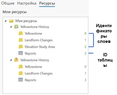 Примеры применения уникальных идентификаторов GUID в реальных проектах