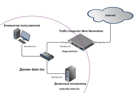 Примеры применения NTLM при аутентификации на сервере