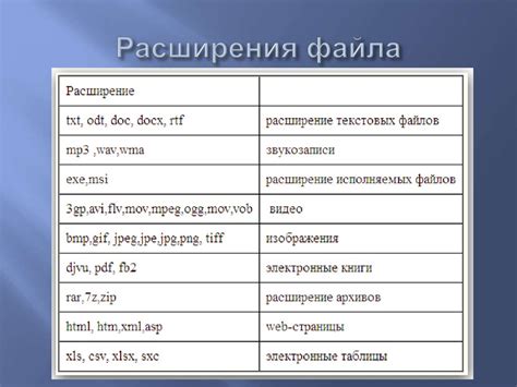 Примеры различных расширений файлов и их применение