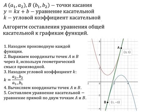 Примеры решения задач по определению точки касания графика функции