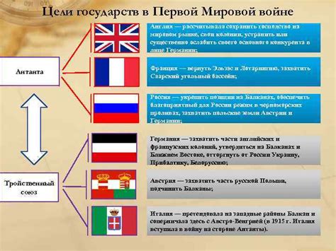 Примеры союзных государств в мировой истории