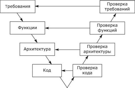 Примеры удачного осуществления цикла использования товаров