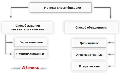 Принтеры и методы классификации