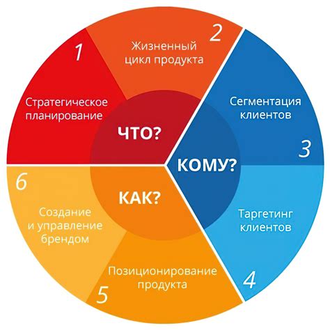 Принципы, на которых организована работа Ириса в мессенджере