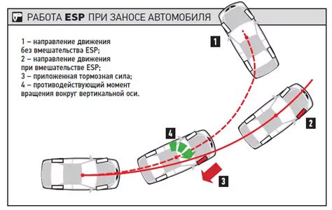 Принципы безопасности при отключении системы стабилизации на автомобиле ГАЗели Некст