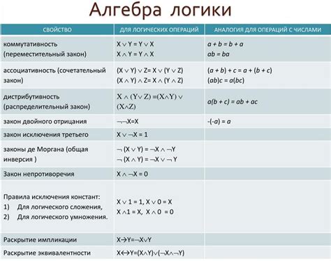 Принципы и свойства отрицания в логическом мышлении