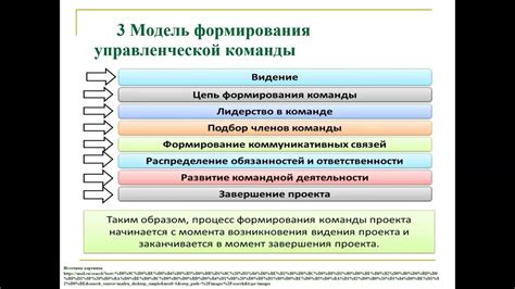 Принципы организации и формирования команды патруля