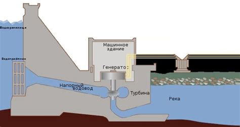 Принципы основной работы запасного источника энергии на мотоцикле