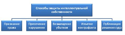 Принципы предоставления услуг и механизмы регистрации прав на интеллектуальную собственность