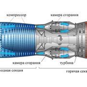Принципы работы газотурбинных двигателей: ключевые аспекты
