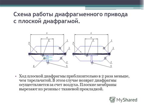 Принципы работы диафрагмы с забрезельным перекрытием