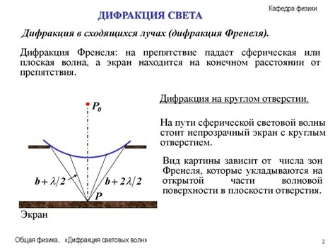 Принципы работы динамической интенсивности света и изменения яркости