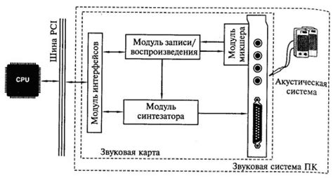 Принципы работы звуковой системы: эффективность и техническая перфоманс