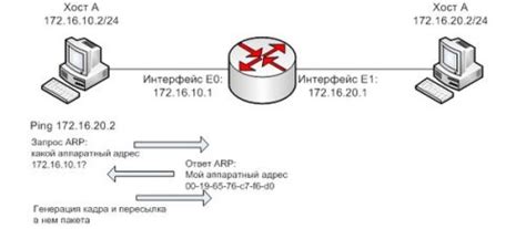 Принципы работы сетевой маски