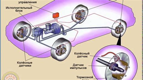 Принципы работы системы предотвращения блокировки колес автомобиля в заснеженных условиях