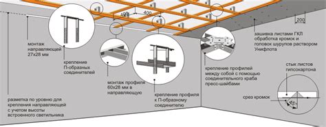 Принципы работы с гипсокартонными панелями: советы и рекомендации