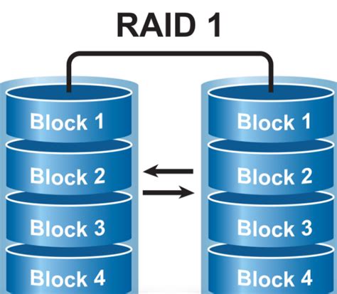 Принципы разделения и хранения данных в RAID 5