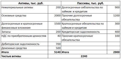 Принципы расчета и значение актива в экономическом контексте