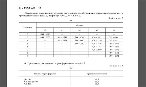 Принципы форматирования отступов в соответствии с ГОСТ