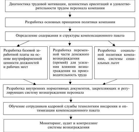 Принципы формирования вознаграждения на платформе "суточно ру"