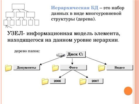 Принципы формирования многоуровневой иерархии в таблице программы Word