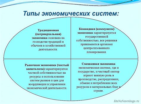 Принципы централизованной экономики