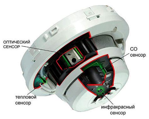Принцип действия датчиков дыма в системе обнаружения пожара