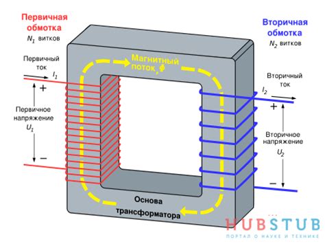 Принцип действия и основные характеристики трансформаторной гальванической развязки