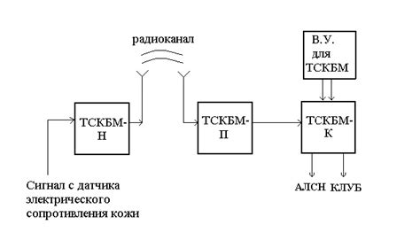 Принцип работы ТСКБМ на основе комбинаторных методов