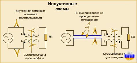 Принцип работы алгоритмов подавления помех в микрофонах