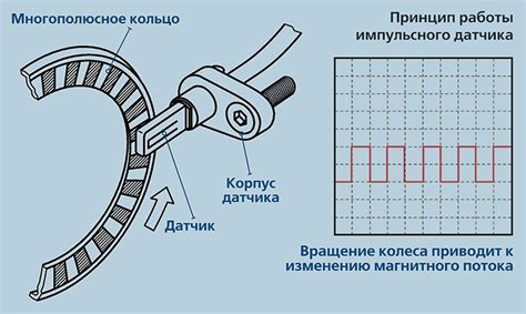 Принцип работы датчика скорости в тахографе