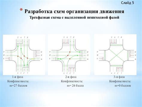 Принцип работы и особенности светофорной системы