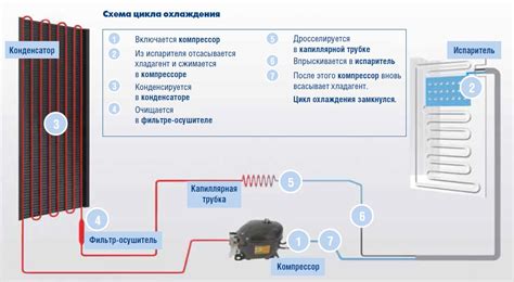 Принцип работы и особенности функционирования механизма создания льда в холодильнике