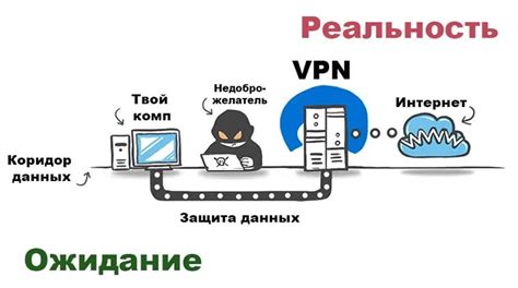 Принцип работы и преимущества VPN