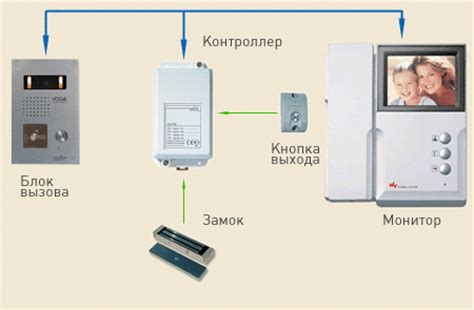 Принцип работы и современные возможности домофона от InterSvyaz