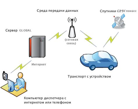 Принцип работы и функциональные возможности GPS-трекера