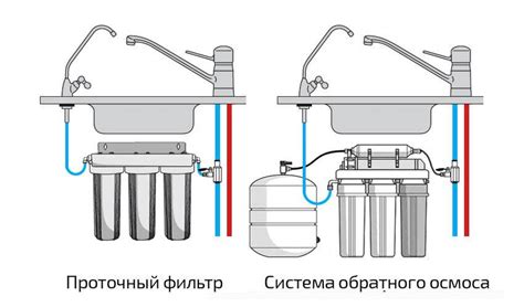 Принцип работы механизма фильтрационной системы