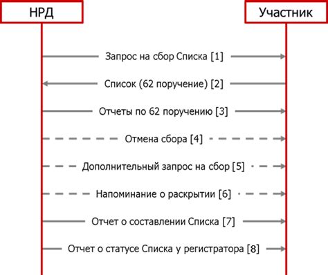 Принцип работы приложений для распознавания информации о владельцах номеров телефонов