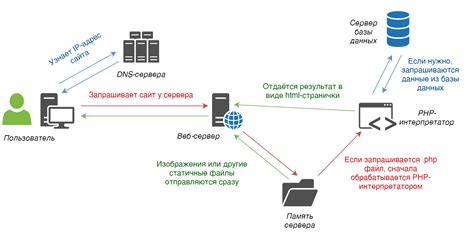 Принцип работы системы отображения информации о использовании интернет-соединения в компании Теле2