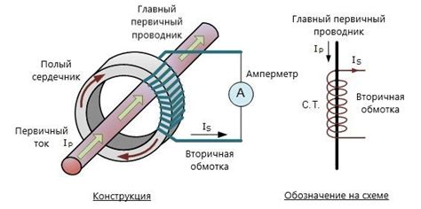 Принцип работы устройства временного сдвига: ключевые принципы