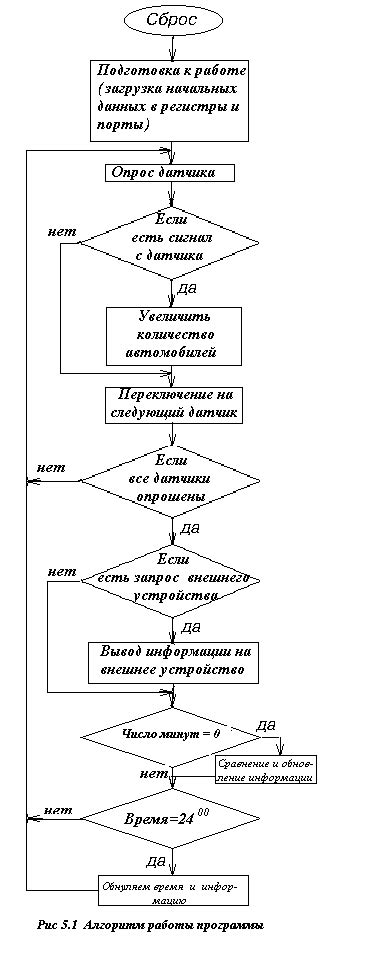 Принцип работы устройства с управляющей кнопкой