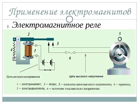 Принцип работы электромагнитного захвата: основные принципы и функциональность